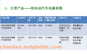 新能源汽车电源